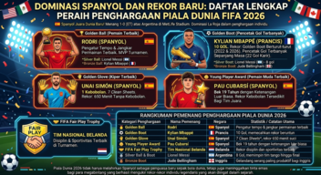 Tabel Pemain Terbaik Piala Dunia 2026