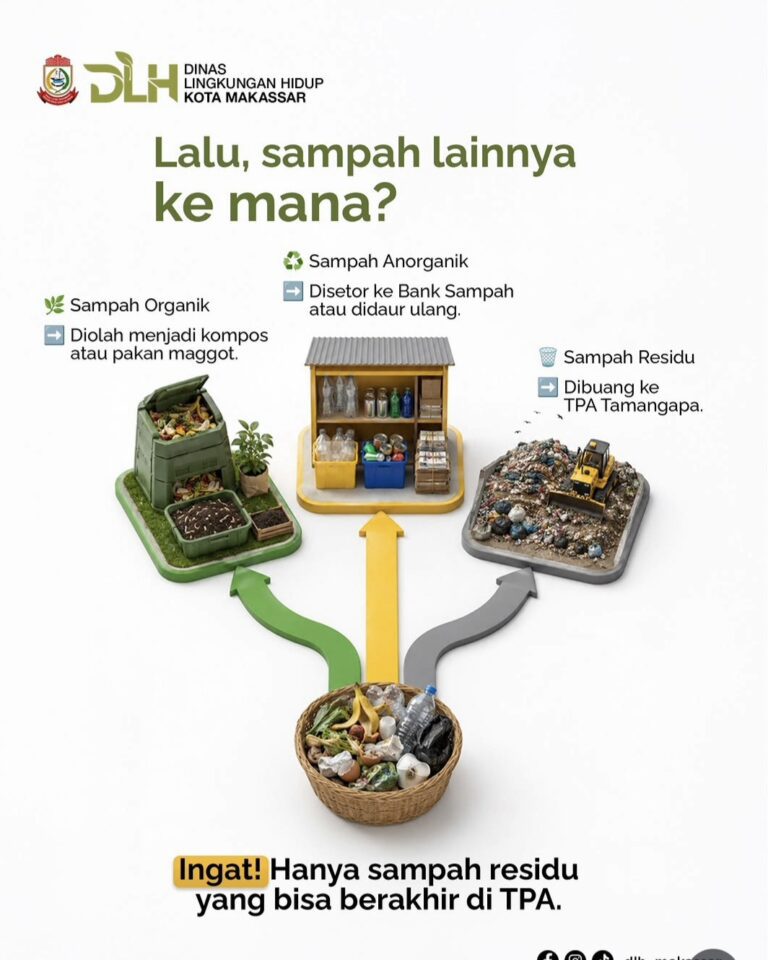 pengelolaan sampah