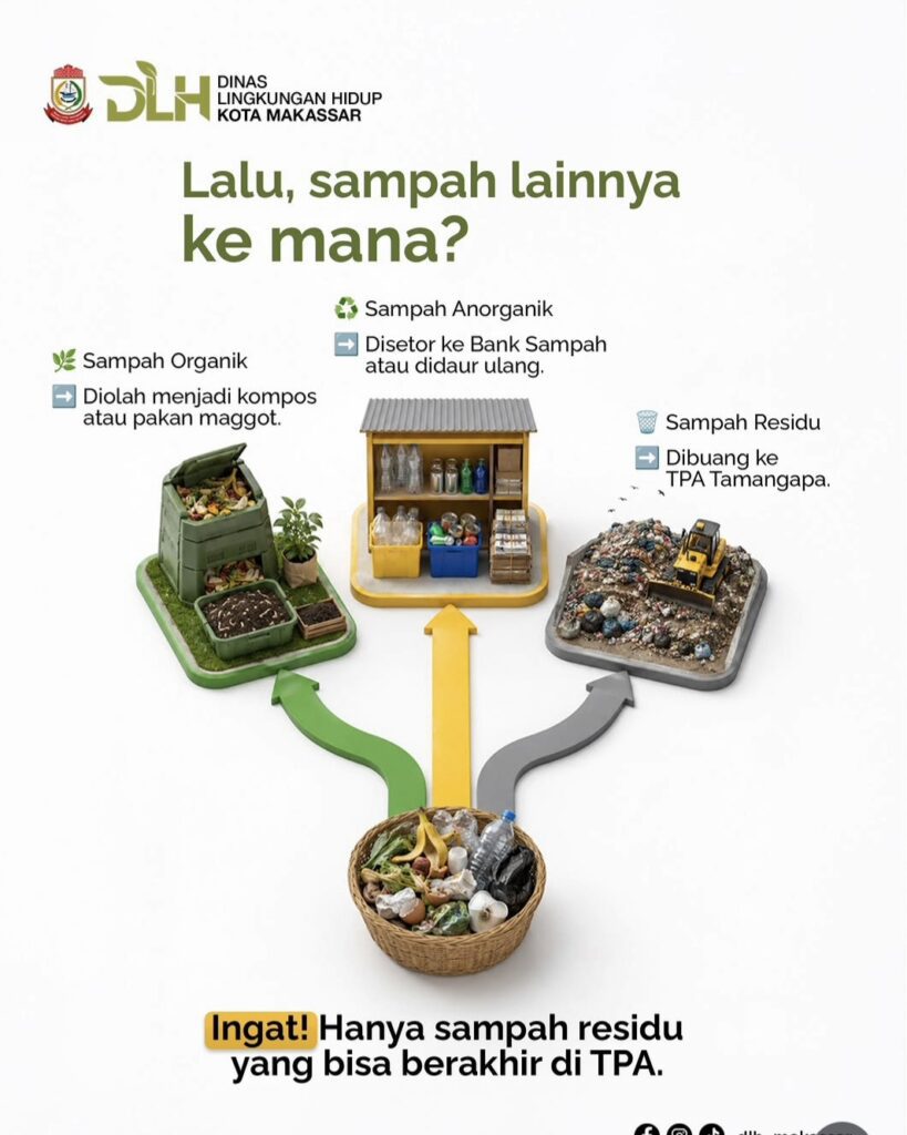 pengelolaan sampah