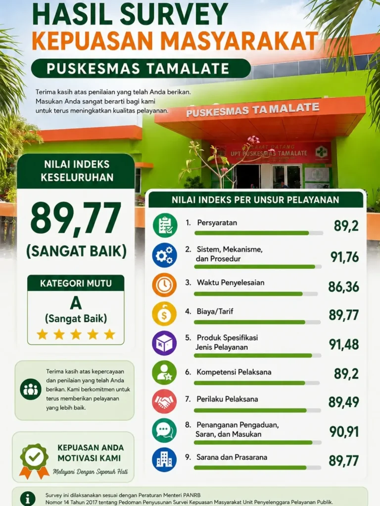 puskesmas tamalate
