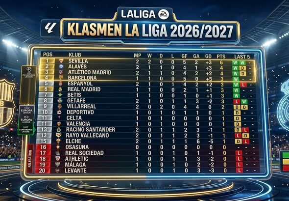 Klasemen La Liga