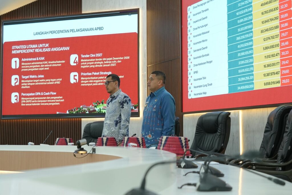 Serapan Anggaran OPD rendah