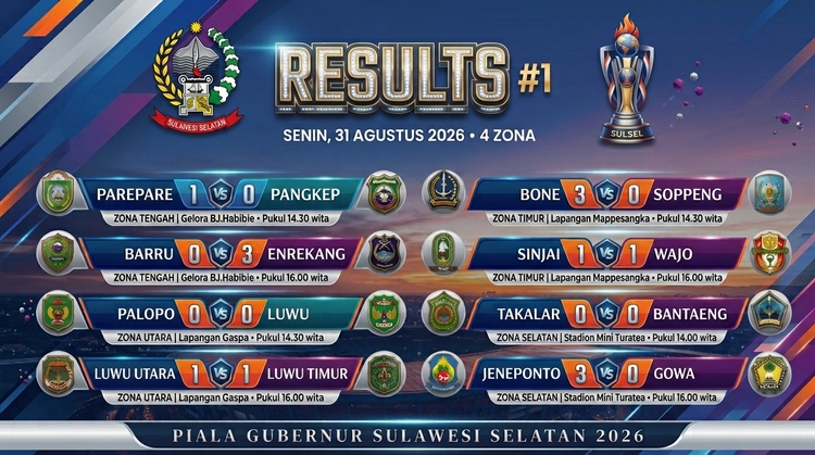Piala Gubernur Sulsel